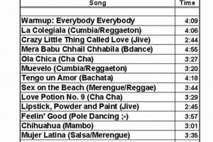 Best Zumba Class Music Playlist Ever [Guide] | The Ultimate Zumba Guide: Dance Your Way to a Healthier You