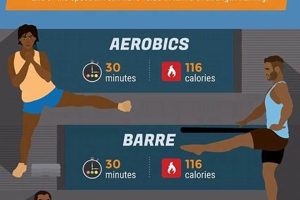 Zumba Burn: How Many Calories Does 30 Mins Zumba Burn? Safem Fabrication - Precision Engineering & Custom Manufacturing Solutions Zumba Burn: How Many Calories Does 30 Mins Zumba Burn? | Safem Fabrication - Precision Engineering & Custom Manufacturing Solutions