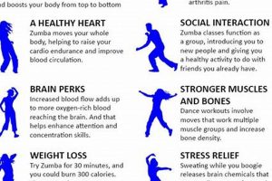 Unlock Zumba Dance Benefits: Fitness Fun! The Ultimate Zumba Guide: Dance Your Way to a Healthier You Unlock Zumba Dance Benefits: Fitness Fun! | The Ultimate Zumba Guide: Dance Your Way to a Healthier You