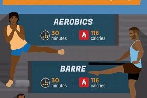 Does 30 Minutes of Zumba Burn Many Calories? → Facts! The Ultimate Zumba Guide: Dance Your Way to a Healthier You Does 30 Minutes of Zumba Burn Many Calories? → Facts! | The Ultimate Zumba Guide: Dance Your Way to a Healthier You