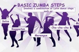 Dance Craze: The Complete History of Zumba Dance Fitness The Ultimate Zumba Guide: Dance Your Way to a Healthier You Dance Craze: The Complete History of Zumba Dance Fitness | The Ultimate Zumba Guide: Dance Your Way to a Healthier You