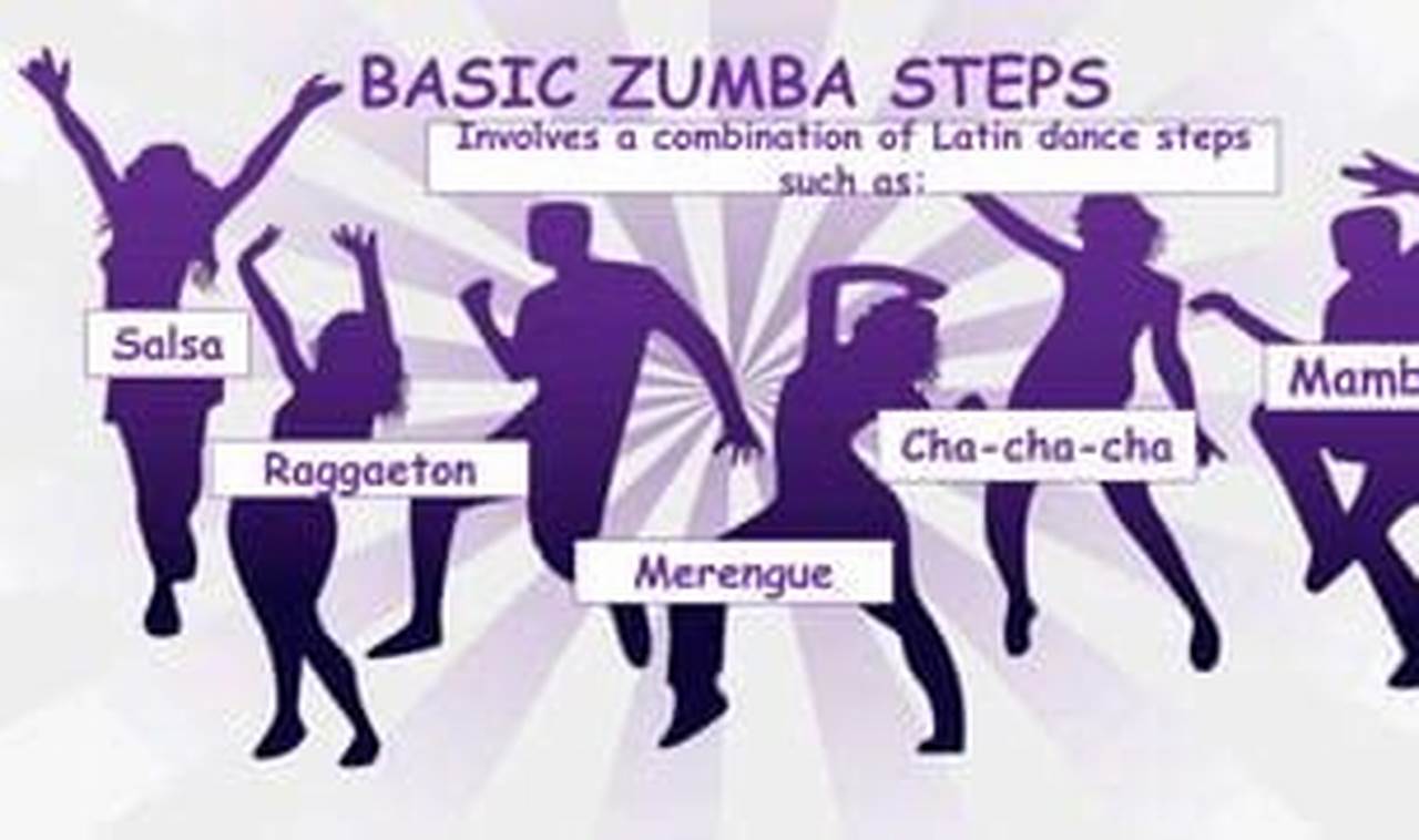 Dance Craze: The Complete History of Zumba Dance Fitness The Ultimate Zumba Guide: Dance Your Way to a Healthier You Dance Craze: The Complete History of Zumba Dance Fitness | The Ultimate Zumba Guide: Dance Your Way to a Healthier You