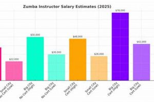 Boost Your Zumba Instructor Salary Per Class: Guide & Tips The Ultimate Zumba Guide: Dance Your Way to a Healthier You Boost Your Zumba Instructor Salary Per Class: Guide & Tips | The Ultimate Zumba Guide: Dance Your Way to a Healthier You