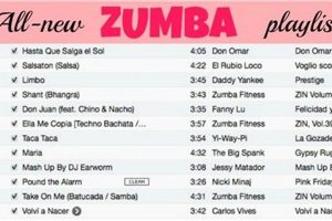 Best Zumba Spanish Songs List: Latin Rhythms to Groove The Ultimate Zumba Guide: Dance Your Way to a Healthier You Best Zumba Spanish Songs List: Latin Rhythms to Groove | The Ultimate Zumba Guide: Dance Your Way to a Healthier You