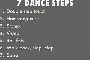 Easy Zumba Steps List: Dance Your Way Fit! The Ultimate Zumba Guide: Dance Your Way to a Healthier You Easy Zumba Steps List: Dance Your Way Fit! | The Ultimate Zumba Guide: Dance Your Way to a Healthier You