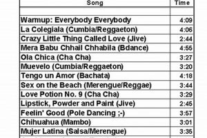 Best Spanish Songs for Zumba: Latin Rhythms & Workout Hits The Ultimate Zumba Guide: Dance Your Way to a Healthier You Best Spanish Songs for Zumba: Latin Rhythms & Workout Hits | The Ultimate Zumba Guide: Dance Your Way to a Healthier You