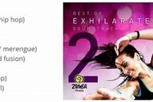 Best Musica de Zumba para Bailar: Dance Fitness Beats! The Ultimate Zumba Guide: Dance Your Way to a Healthier You Best Musica de Zumba para Bailar: Dance Fitness Beats! | The Ultimate Zumba Guide: Dance Your Way to a Healthier You