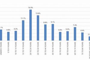 Find Zumba Classes in Johnson City, TN: Dance Fitness! | The Ultimate Zumba Guide: Dance Your Way to a Healthier You