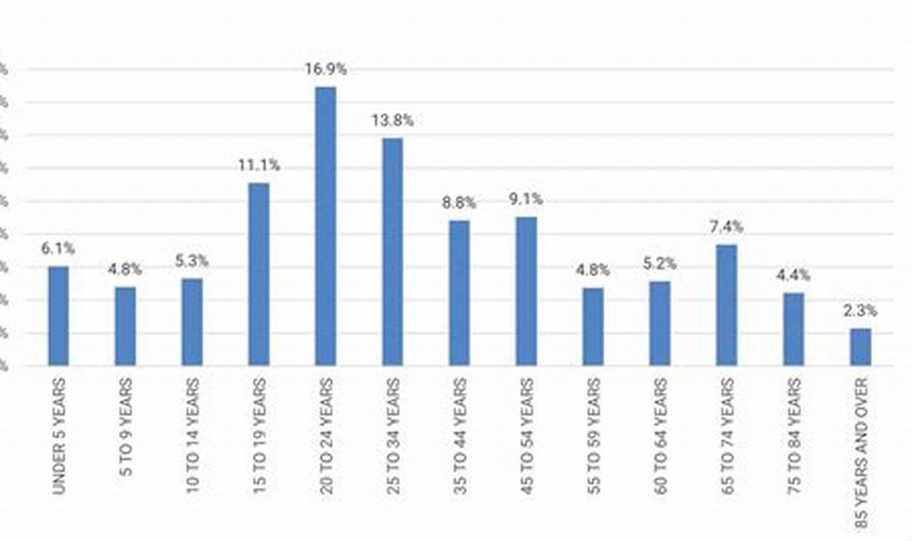Find Fun & Fit Zumba Classes in Johnson City TN Today! | The Ultimate Zumba Guide: Dance Your Way to a Healthier You