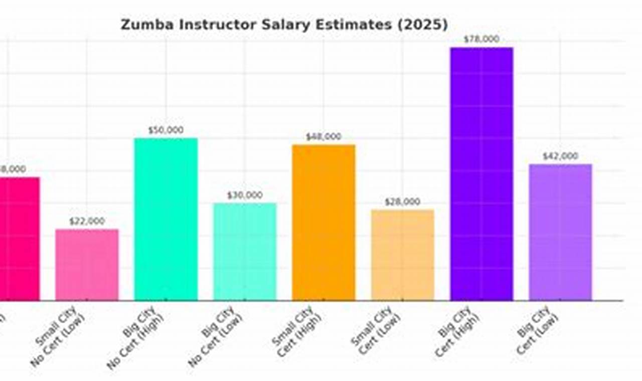 Instructor's Guide: Average Zumba Instructor Salary in [Year] | The Ultimate Zumba Guide: Dance Your Way to a Healthier You