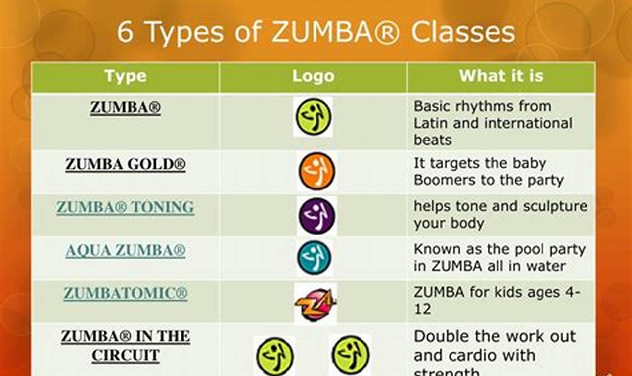 Understanding Zumba Class Structure: A Guide to Success | The Ultimate Zumba Guide: Dance Your Way to a Healthier You