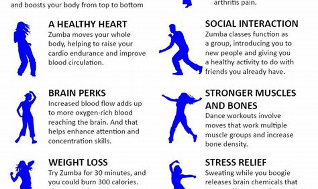 Unlock the Joyful Benefits of Zumba Dancing Today! | The Ultimate Zumba Guide: Dance Your Way to a Healthier You