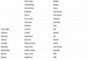 Top Zumba Current Songs Playlist - Get Fit & Dance! | The Ultimate Zumba Guide: Dance Your Way to a Healthier You