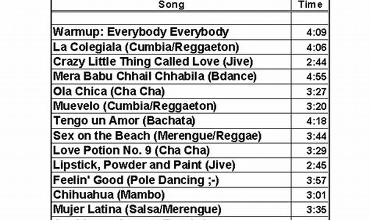 Groove to the Beat: Zumba Class Playlist Magic! | The Ultimate Zumba Guide: Dance Your Way to a Healthier You