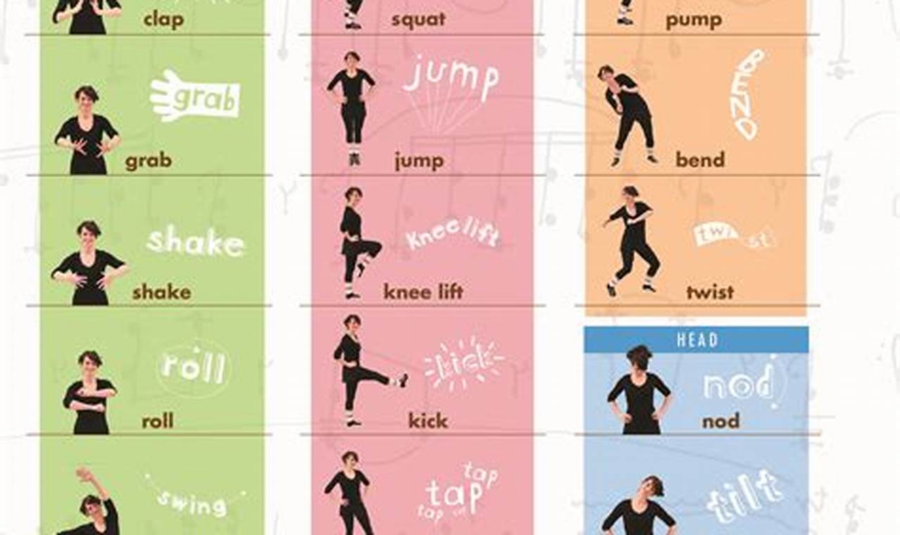 Learn Zumba Dance Moves Names: A Dance Guide | The Ultimate Zumba Guide: Dance Your Way to a Healthier You